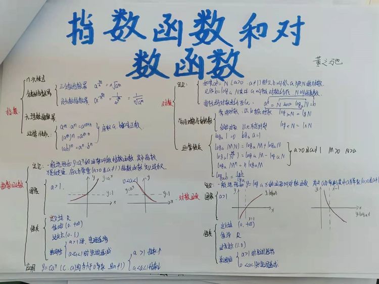 高中特色作业之&ldquo;探索生活中的数学&rdquo;